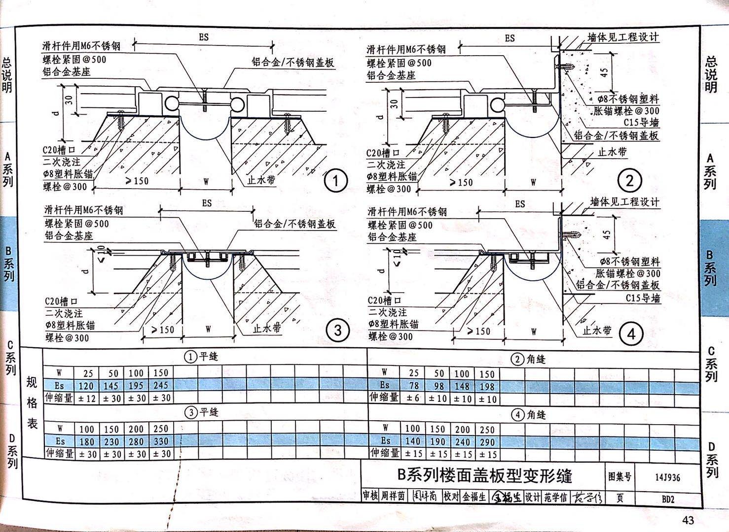 國(guó)標(biāo)圖級(jí) (13)