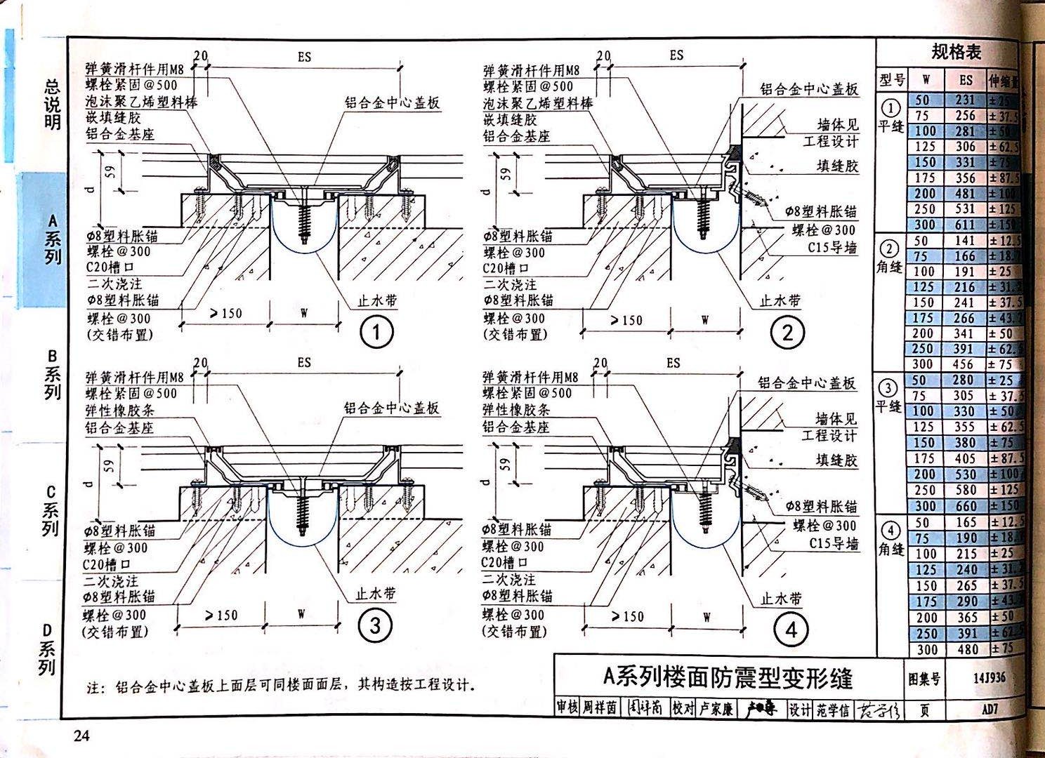 國(guó)標(biāo)圖級(jí) (21)