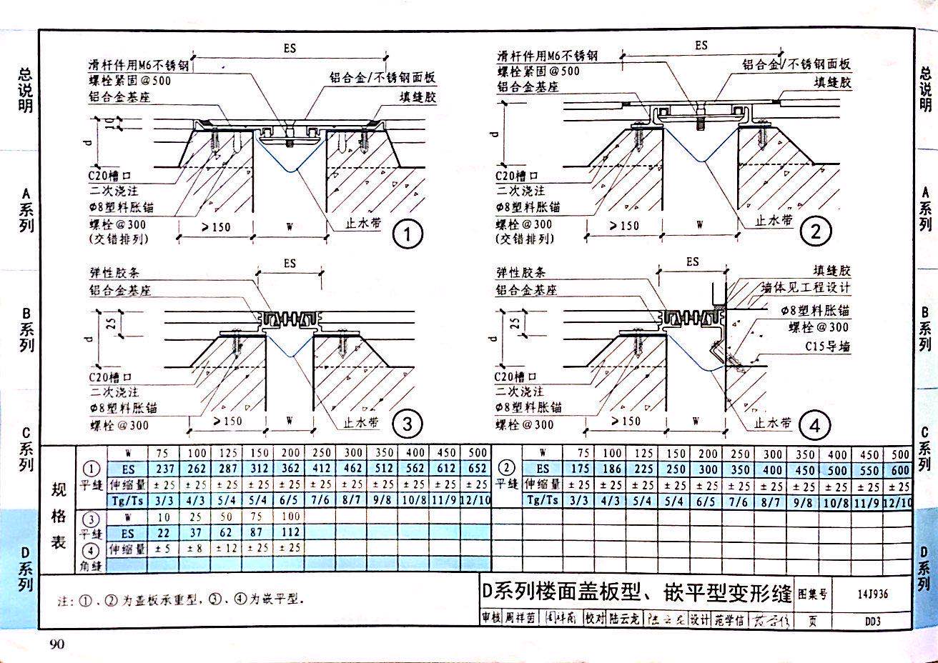國標(biāo)圖級 (50)