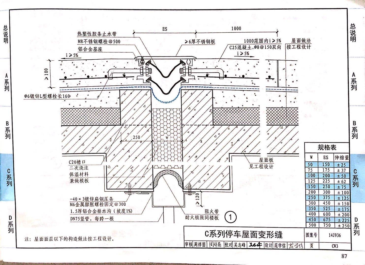 國標(biāo)圖級 (51)